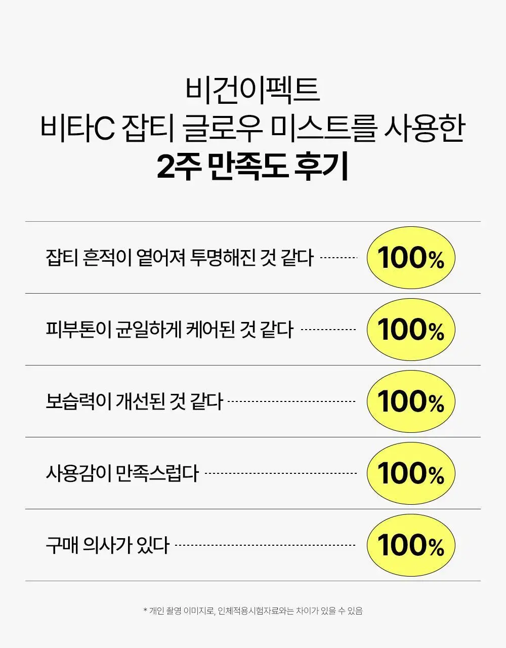 [잡티미백/톤업]비건이펙트 비타씨 글루타치온 미스트 100ml 상세페이지 29